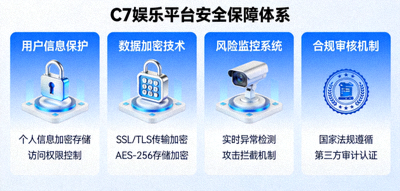 C7娱乐平台安全保障体系示意图