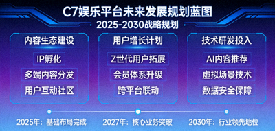 C7娱乐平台未来发展规划蓝图