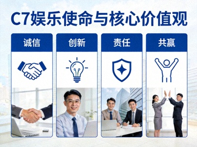 C7娱乐使命与核心价值观概念图，展示诚信、创新、责任、共赢四大支柱