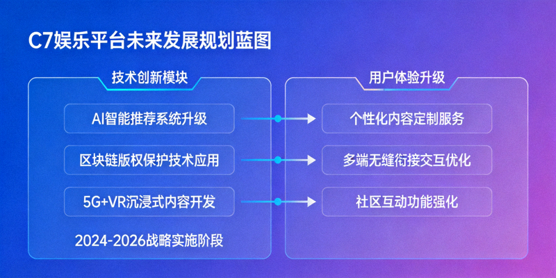 C7娱乐平台未来发展规划蓝图，展示技术创新与用户体验升级路径