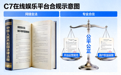 C7在线娱乐平台严格遵守国家法律法规的示意图，图中包含法律书籍和天平